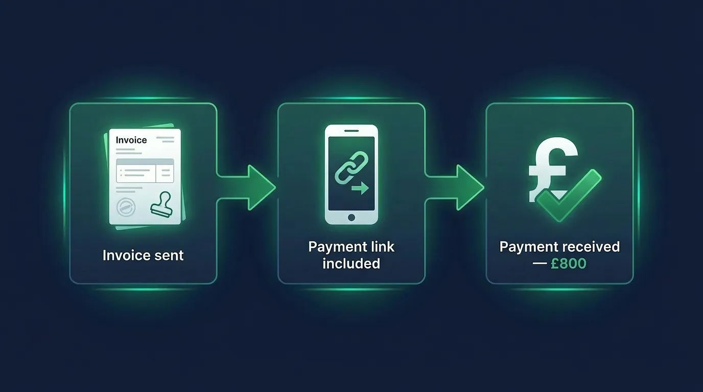 Smooth payment process for tree surgeons